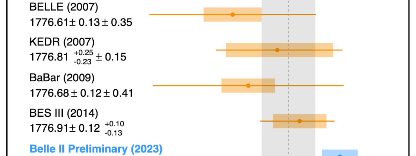 Tau lepton mass is measured at Belle II with the highest precision to date